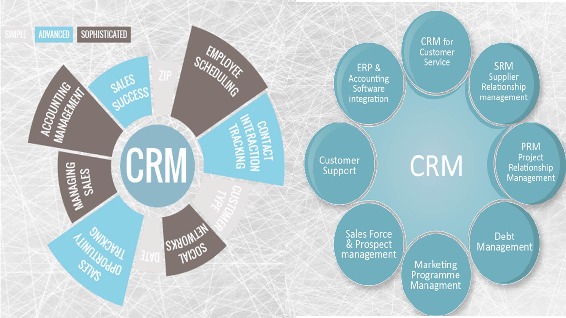 importance of CRM